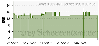 Preistrend fr KMMEL 500 mg Extrakt Kapseln (17178908)