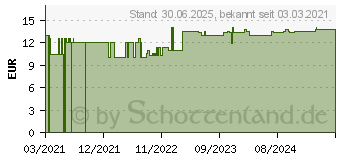 Preistrend fr MNCHSPFEFFER BIO Kapseln (17178972)