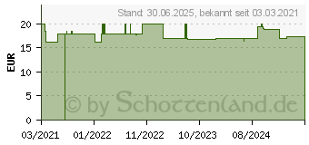 Preistrend fr ZITRONENMELISSEN Extrakt Kapseln (17179109)