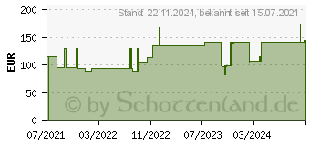 Preistrend fr PERISTEEN Plus System Standard m.Kulturtasche (17179291)