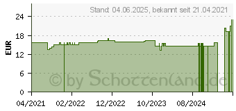 Preistrend fr URIAGE Xemose beruhigendes Duschl (17181589)