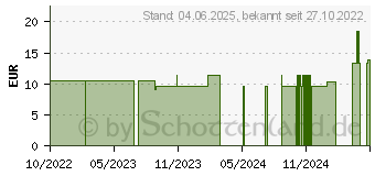 Preistrend fr URIAGE sanftes Peeling-Gel (17182005)