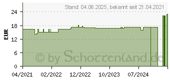 Preistrend fr URIAGE Roseliane Creme gegen Rtungen (17182413)