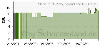 Preistrend fr BASENBAD basisches Badesalz (17184145)