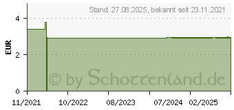 Preistrend fr MOSQUITO Zecken-Haken (17184978)