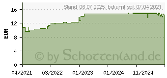 Preistrend fr RHINO HORN Nasendusche blau (17185162)