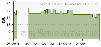 Preistrend fr VICHY NEOVADIOL Meno 5 BI-Serum (17185802)