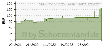 Preistrend fr CONVAMAX Superabsorber nicht adhsiv 10x20 cm (17200157)