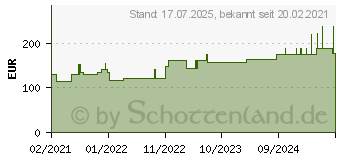 Preistrend fr CUTIMED Siltec B Schaumverb.10x10 cm m.Haftr. (17200163)