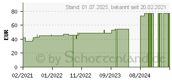 Preistrend fr MEPORE Wundverband steril 7x8 cm (17200246)