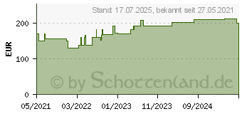 Preistrend fr COMPRILAN elast.Binde 10 cmx5 m (17200275)