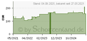 Preistrend fr COMPRILAN elast.Binde 8 cmx5 m (17200298)