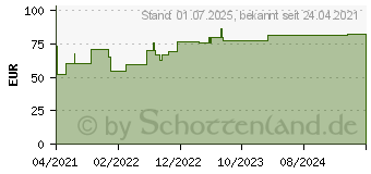 Preistrend fr FIXOMULL transparent 10 cmx10 m (17200306)