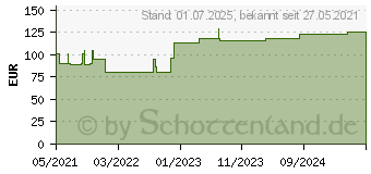 Preistrend fr FIXOMULL transparent 15 cmx10 m (17200312)