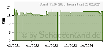 Preistrend fr BASEN CITRATE Pur Komplex Pulver (17201323)