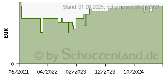 Preistrend fr PFERDESALBE classic Ensbona (17203664)