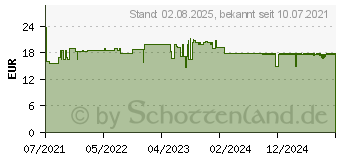 Preistrend fr PFERDESALBE classic Ensbona m.Pumpspender (17203701)