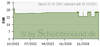 Preistrend fr GELENK TROPFEN DoppelherzPharma (17209520)