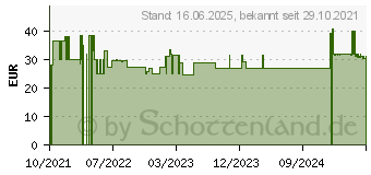 Preistrend fr APTAMIL Profutura Duo Advance Pre ab Geburt (17212195)