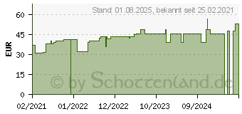 Preistrend fr PAGASLING Mulltupfer Gr.3 pflaumengro steril (17215302)