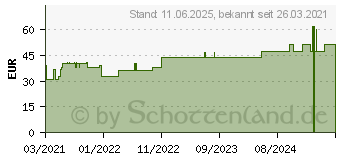 Preistrend fr TUBIFAST 2-Way Stretch 7,5 cmx10 m blau (17215325)