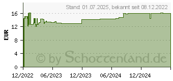 Preistrend fr DOPPELHERZ B12 Intense Vita-Energie Trinkfl. (17215414)