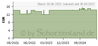 Preistrend fr HAUT INTENSIV Balsam Bio Aromapflege (17231057)