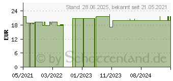 Preistrend fr SLEEP RELAX Duo Kapseln (17231382)