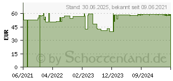 Preistrend fr LIDPERFECT Augengel (17235569)