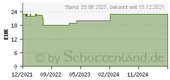 Preistrend fr YOKEBE Forte NF2 Pulver (17235658)