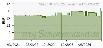 Preistrend fr NOREVA Norelift Nachtcreme (17240458)