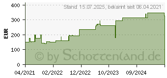 Preistrend fr BIATAIN Schaumverband 20x20 cm nicht haftend (17240607)