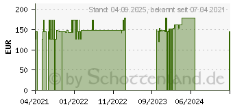 Preistrend fr CERASCREEN DNA Stoffwechsel Test (17241529)