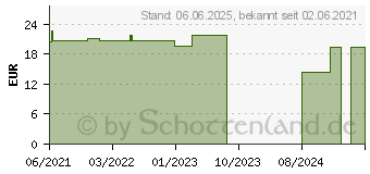 Preistrend fr HEPA ALTAI Kapseln (17242641)