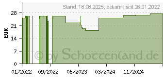 Preistrend fr OMRON C28P Year Pack Erwachsene (17244410)