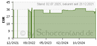 Preistrend fr OMRON C28P Year Pack Kinder (17244427)