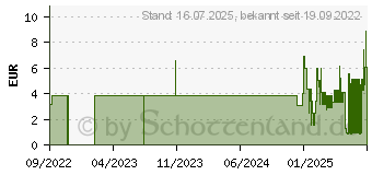 Preistrend fr BEURER MM15 Mundschutz 3lagig grau (17244841)