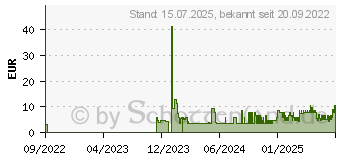 Preistrend fr BEURER MM15 Mundschutz 3lagig rosa (17244858)