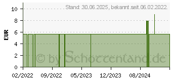 Preistrend fr GLCKSKIND Duftkomposition therisches l (17245059)