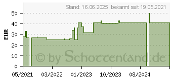 Preistrend fr ADAPTIC 10x10 cm feuchte Wundauflage 2010F (17245450)