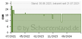 Preistrend fr DOMOTHERM Unt.Handschuhe Nitril unste.pf M blau (17247644)