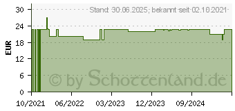 Preistrend fr DOMOTHERM Unt.Handschuhe Nitril unste.pf L blau (17247650)