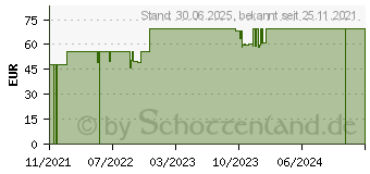 Preistrend fr KOMPRESSENSTOFF 40x50 cm (17250385)