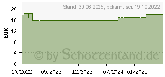 Preistrend fr DOPPELHERZ Glucosamin 1000+Curcuma vegan syst.Kps. (17250505)