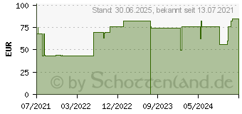 Preistrend fr LIGASANO wei Zehenverband 0,5x14x200 cm unsteril (17251189)