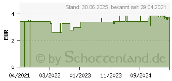 Preistrend fr LINDESA O Hautschutz- und Pflegecreme (17252177)