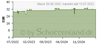 Preistrend fr ISDIN ISDINCEUTICS Flavo-C Forte Konzentrat (17252875)