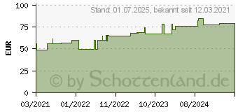 Preistrend fr MOLLELAST Binden 10 cmx4 m steril einz.verpackt (17253047)