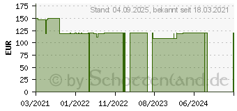 Preistrend fr CBD 27% Bio Hanfextrakt l Vitadol gold (17253194)