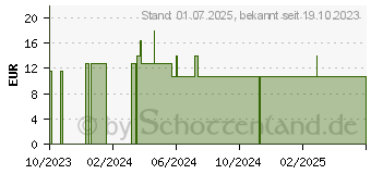 Preistrend fr FLOHSAMENSCHALEN Kapseln (17253863)